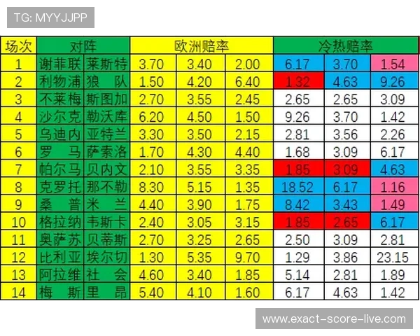 足球波胆预测技巧避坑指南彩票与数字高频玩法防骗 足球波胆预测技巧避坑指南彩票与数字高频玩法防骗